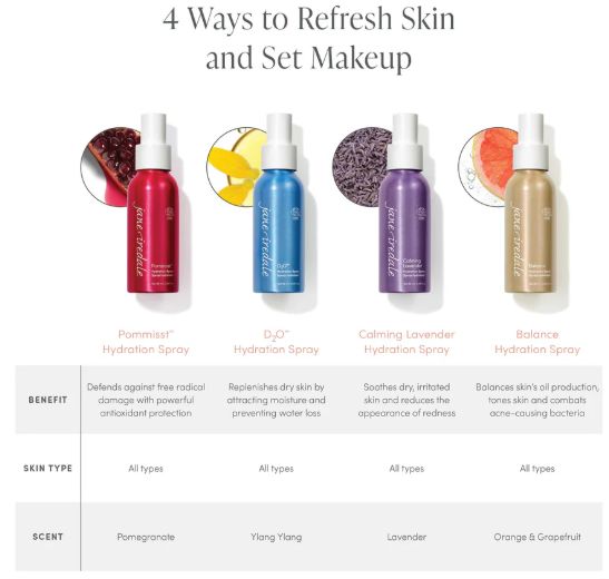 Hydration Spray